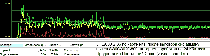 Через 10 минут после выволочки сис.админу